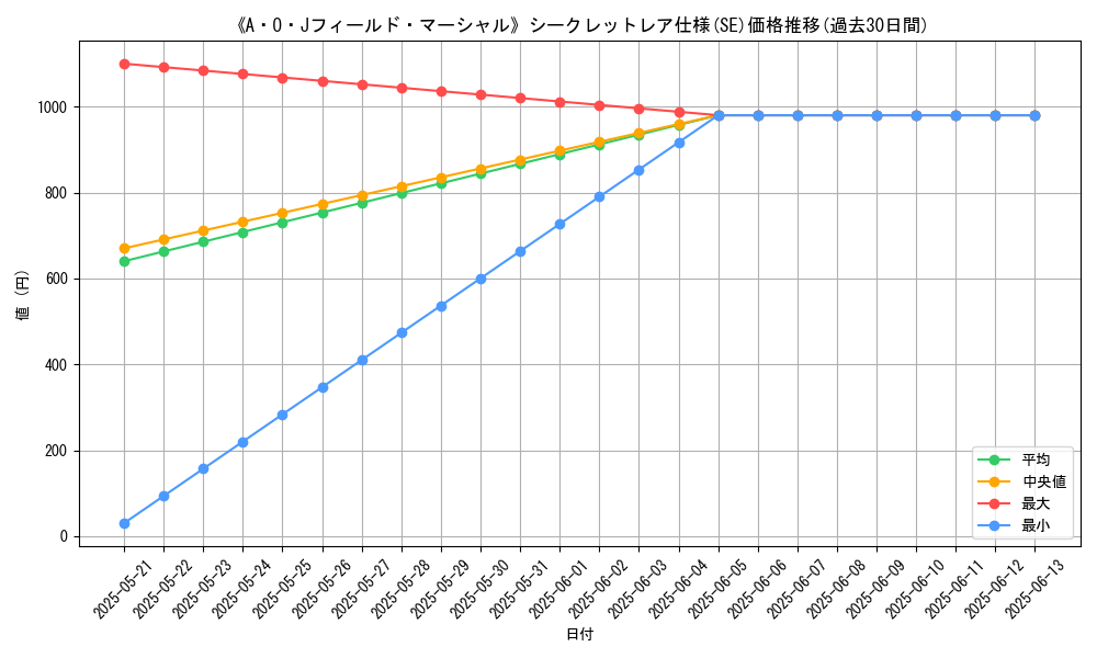 graph_rarity_6219
