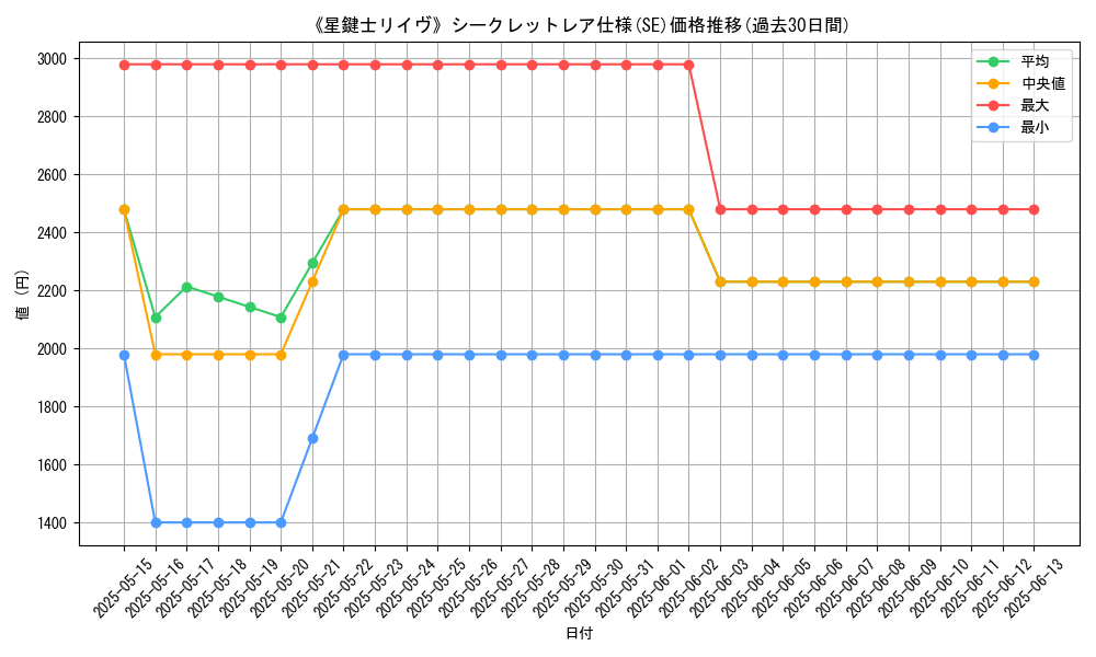 graph_rarity_6219