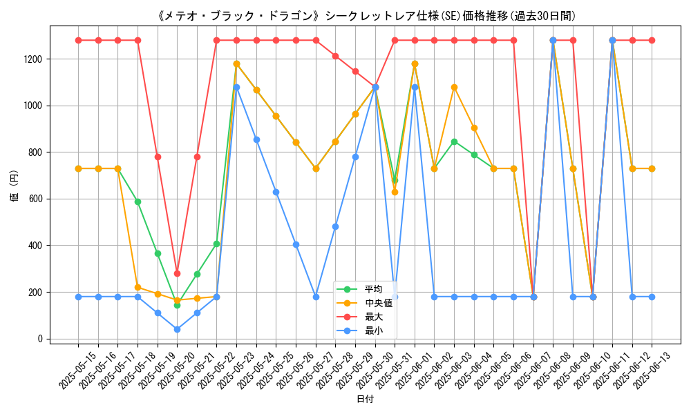graph_rarity_6219