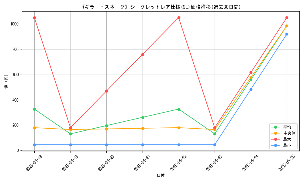 graph_rarity_6219
