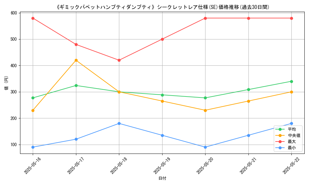 graph_rarity_6219