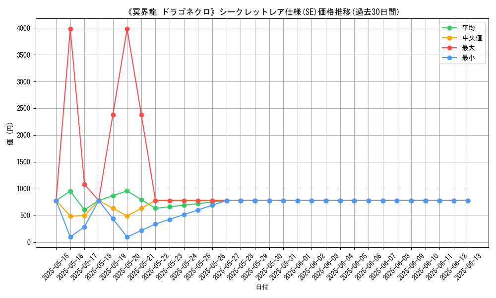 graph_rarity_6219