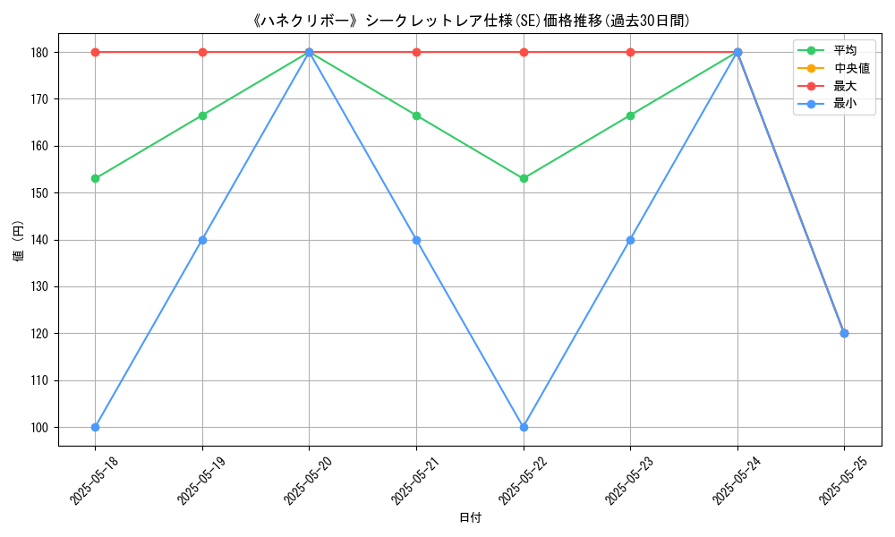 graph_rarity_6219