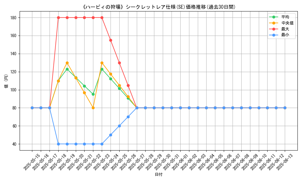 graph_rarity_6219