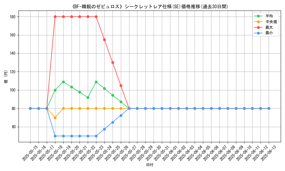 graph_rarity_6219