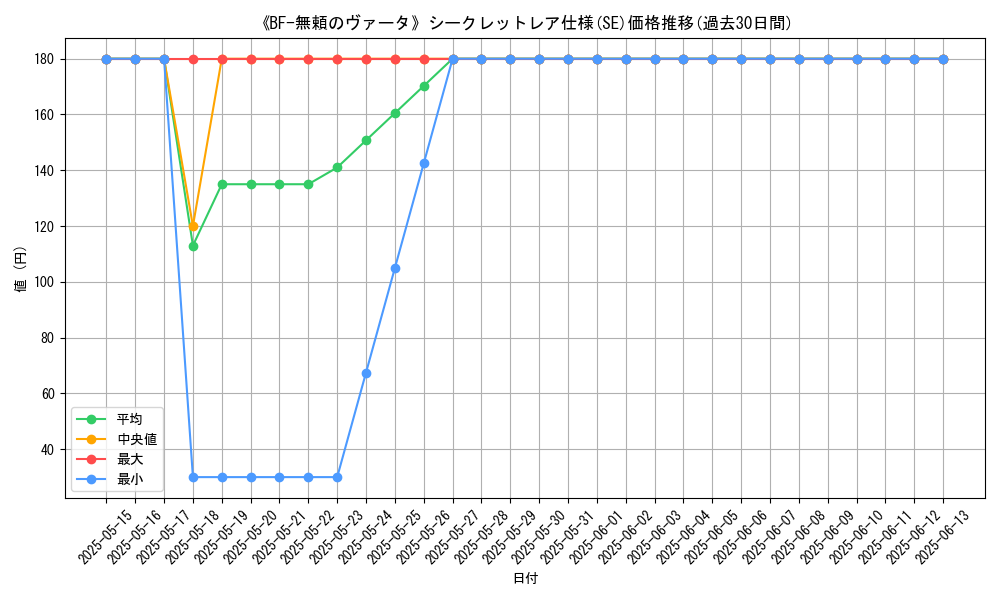 graph_rarity_6219