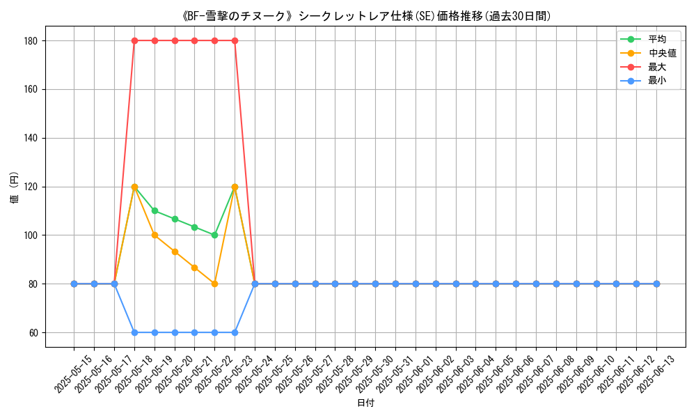 graph_rarity_6219