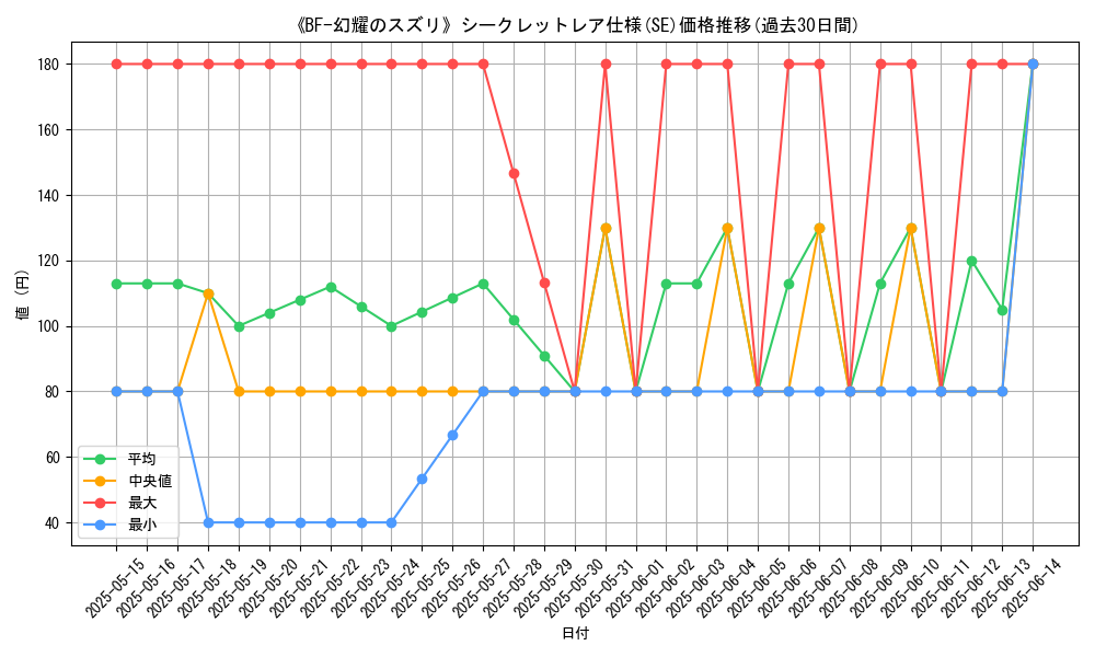 graph_rarity_6219
