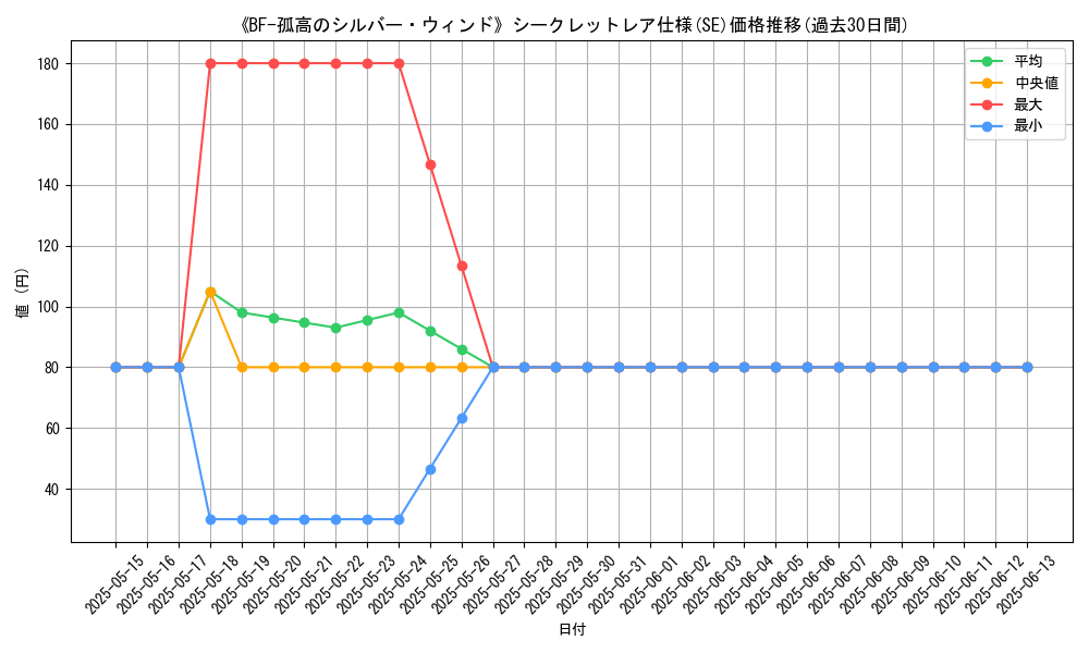 graph_rarity_6219
