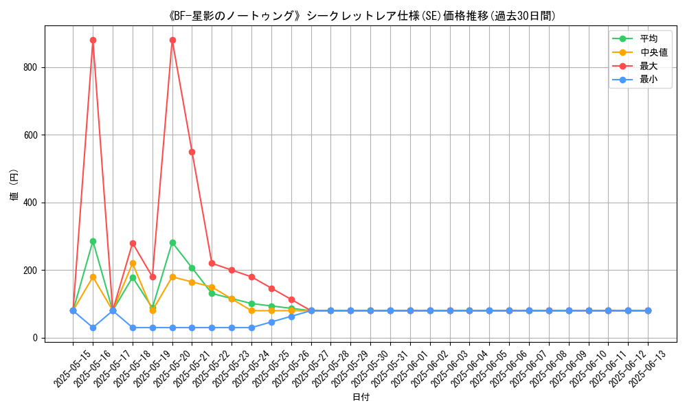 graph_rarity_6219