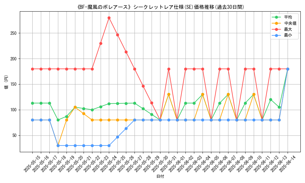 graph_rarity_6219