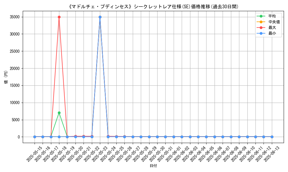 graph_rarity_6219