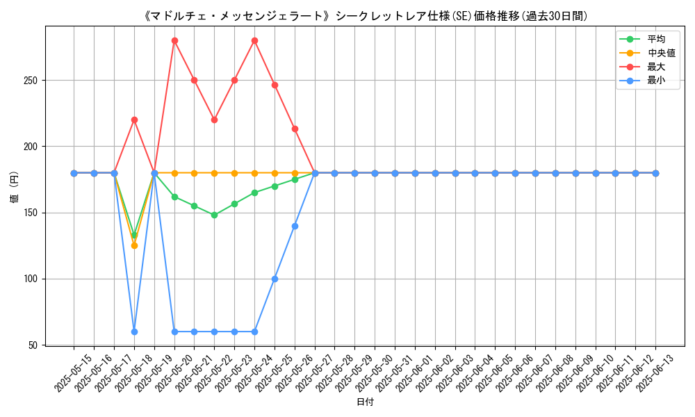 graph_rarity_6219