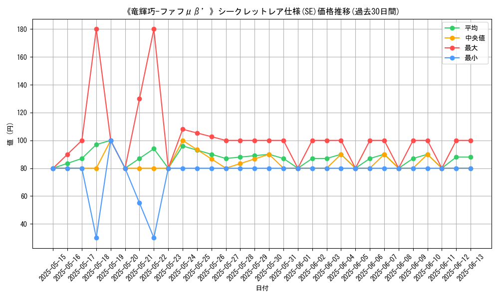 graph_rarity_6219