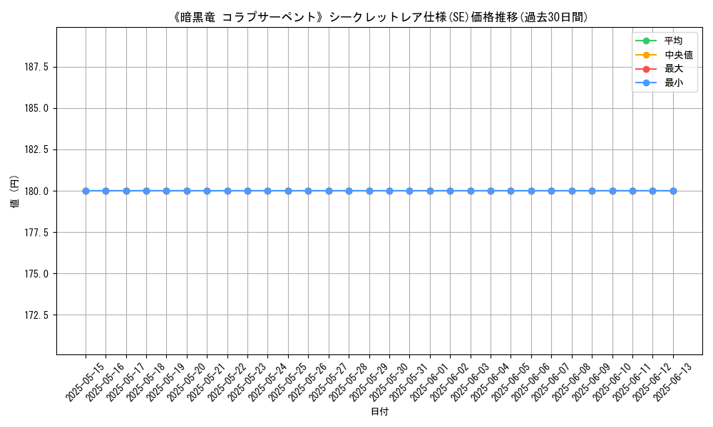 graph_rarity_6219