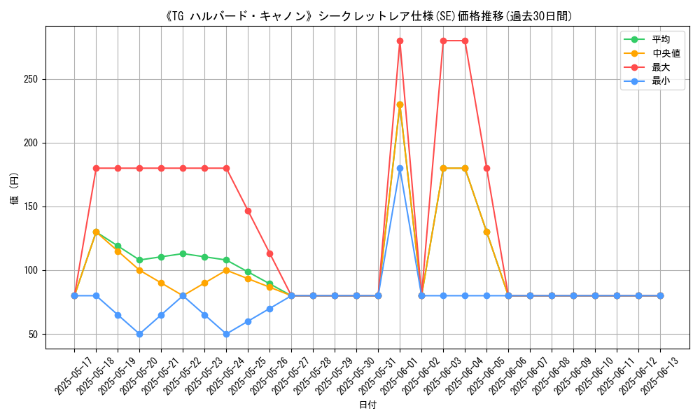 graph_rarity_6219