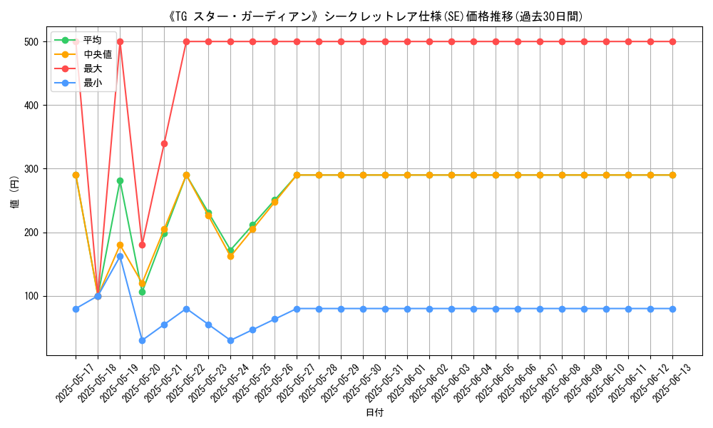 graph_rarity_6219