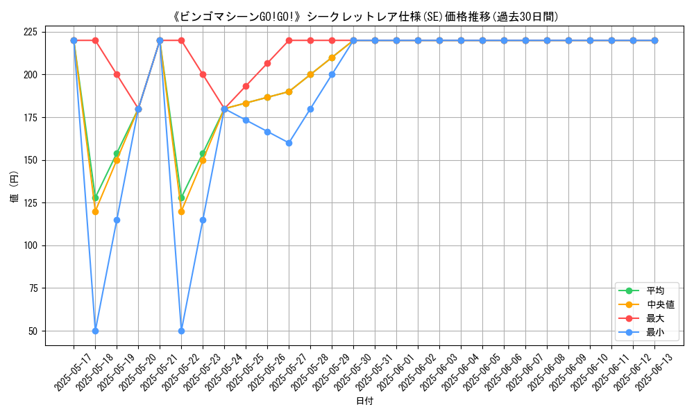 graph_rarity_6219