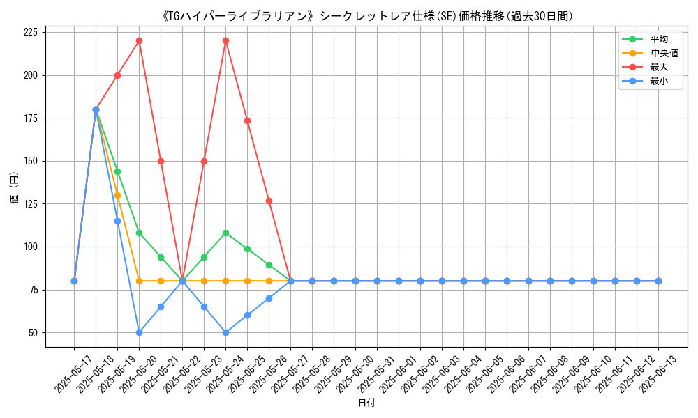 graph_rarity_6219