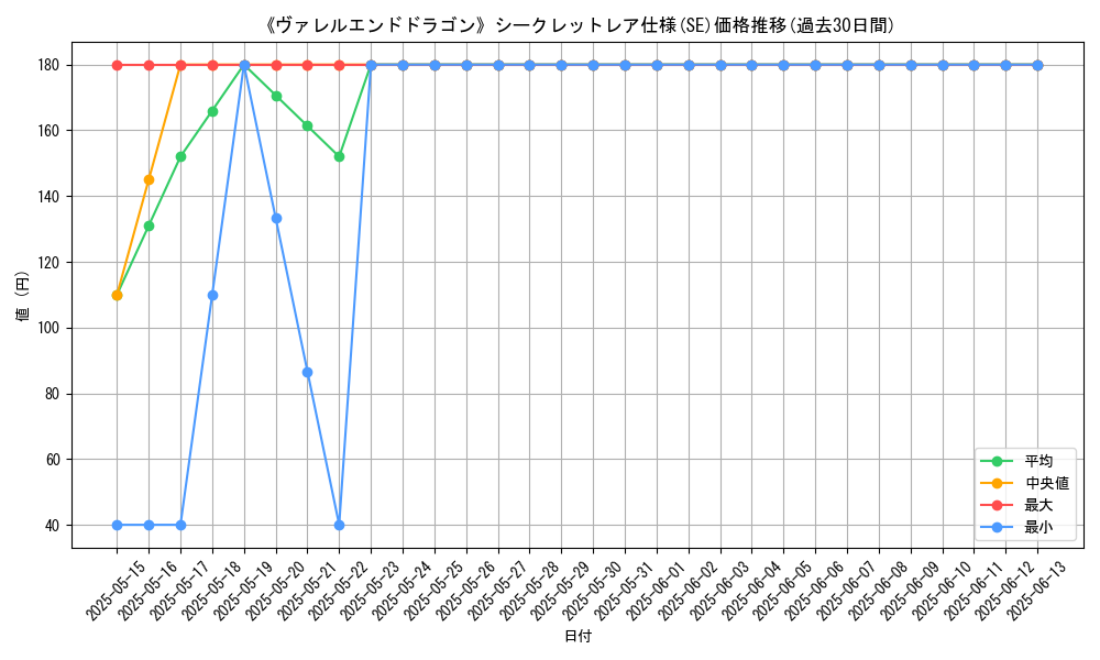 graph_rarity_6219