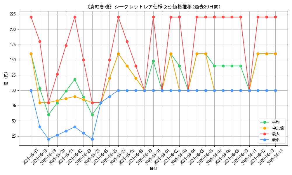 graph_rarity_6219