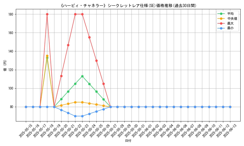 graph_rarity_6219