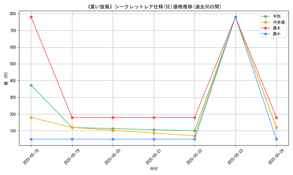 graph_rarity_6219