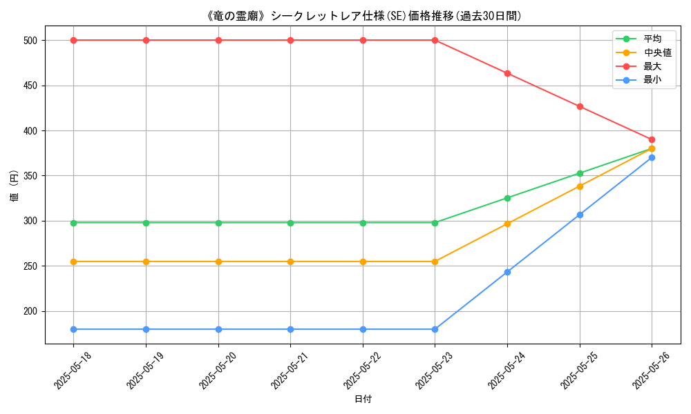 graph_rarity_6219
