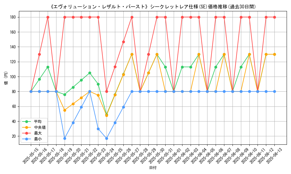 graph_rarity_6219