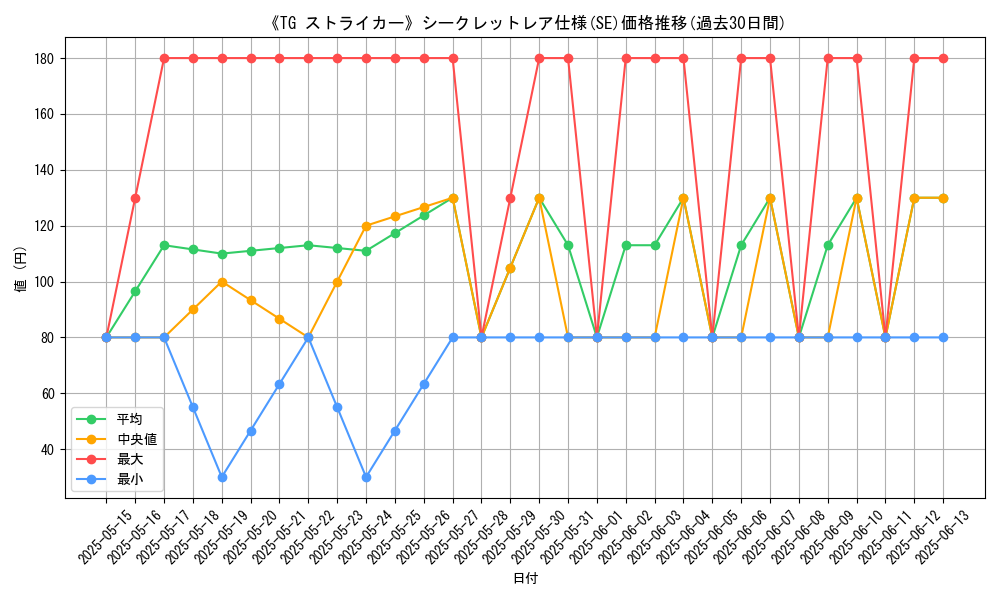 graph_rarity_6219