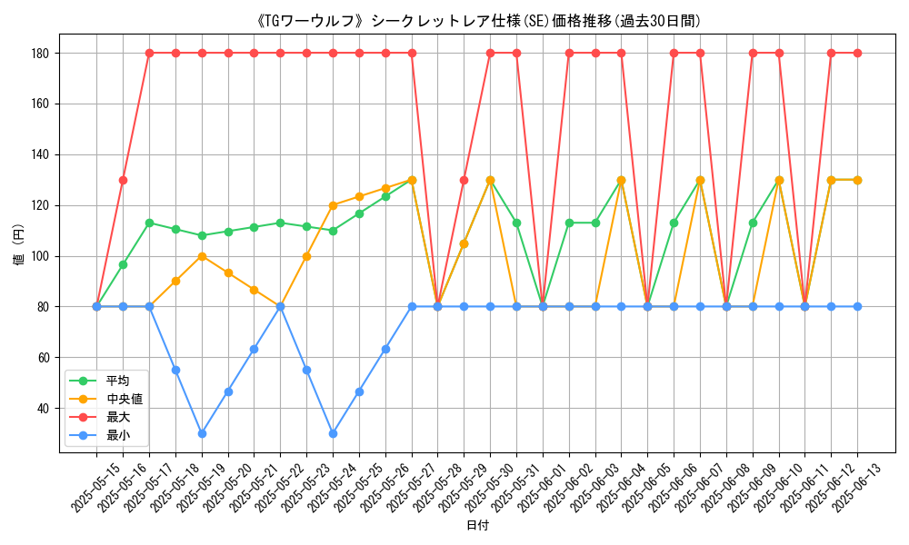 graph_rarity_6219