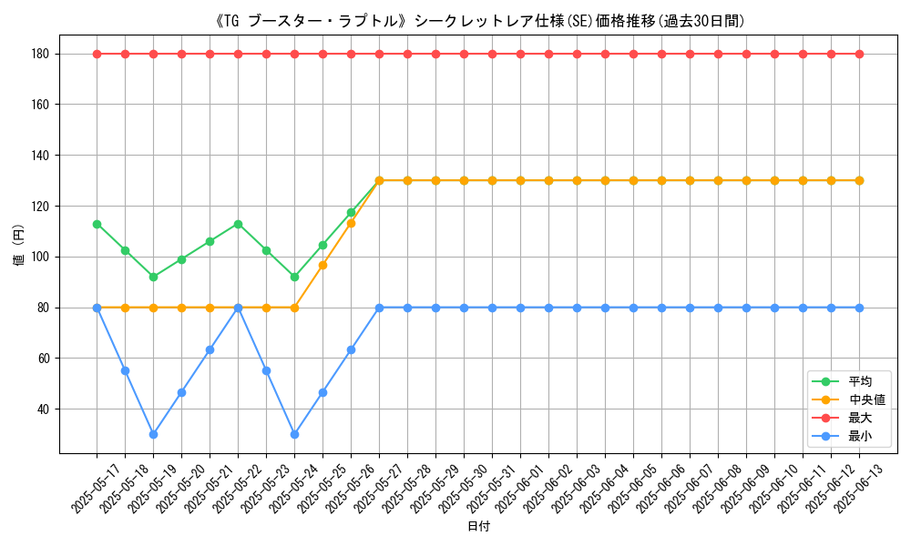 graph_rarity_6219