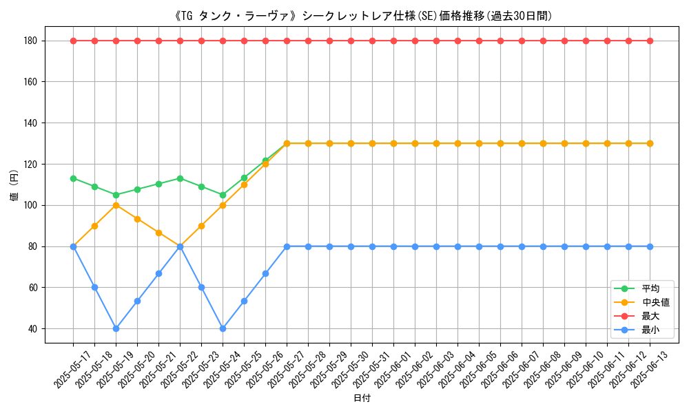 graph_rarity_6219
