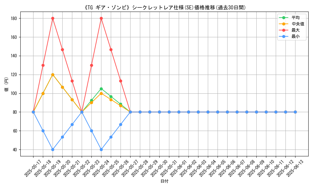 graph_rarity_6219