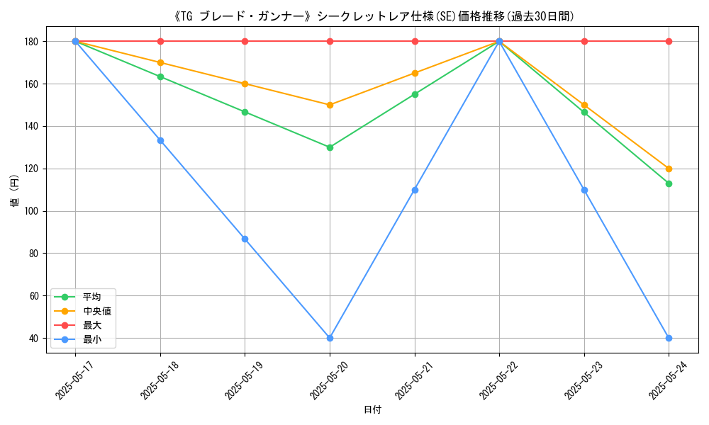 graph_rarity_6219
