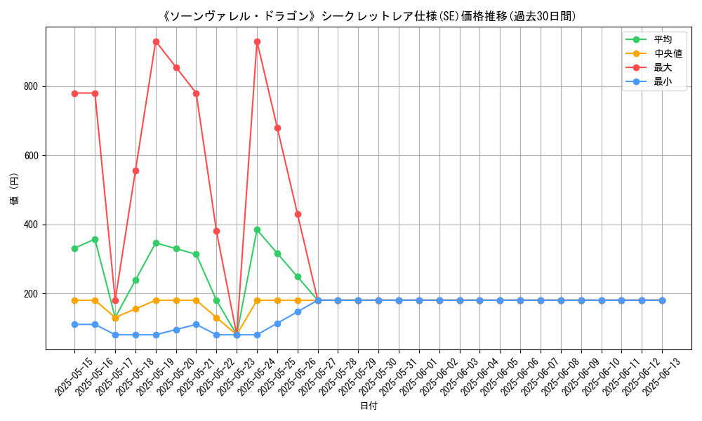 graph_rarity_6219