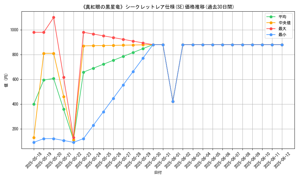 graph_rarity_6219