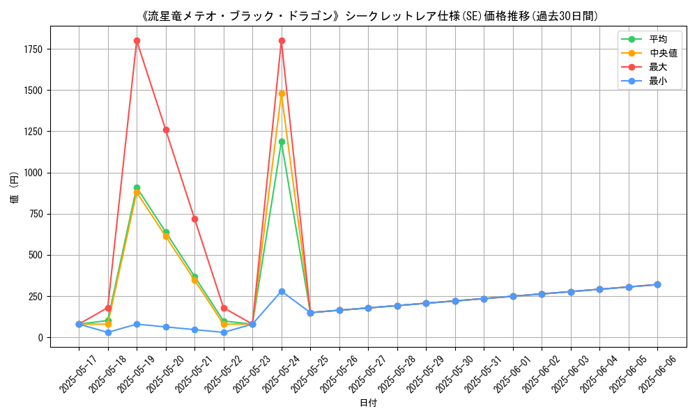 graph_rarity_6219
