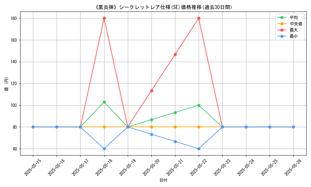 graph_rarity_6219