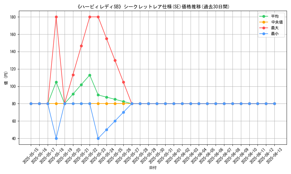 graph_rarity_6219