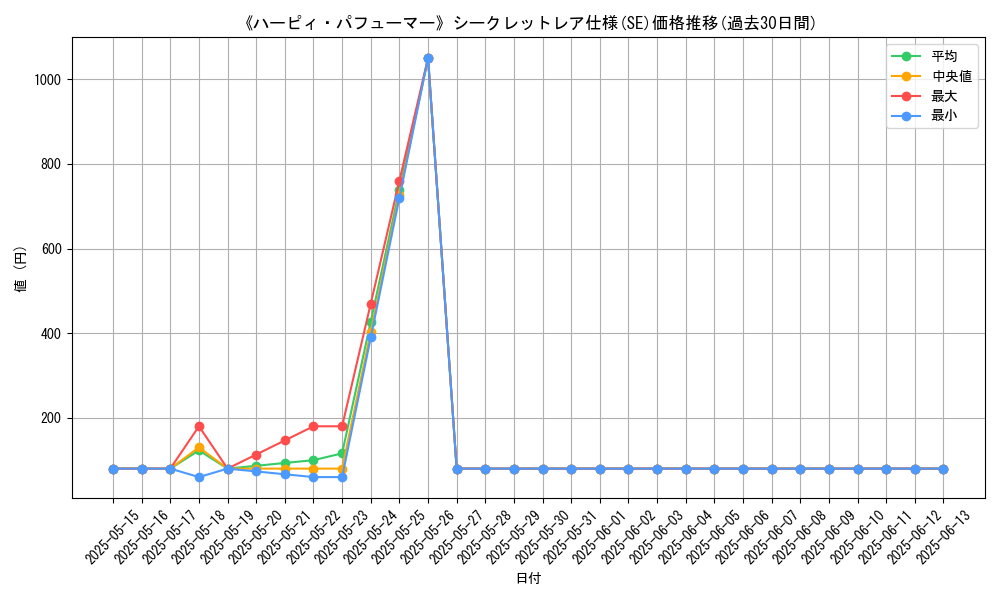 graph_rarity_6219