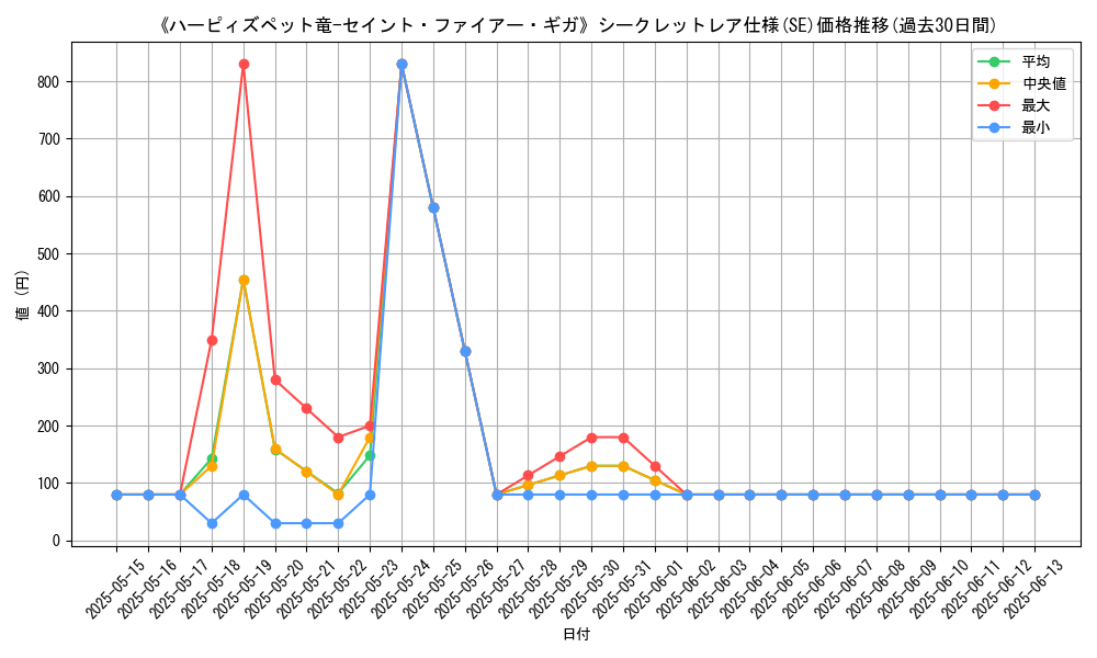 graph_rarity_6219