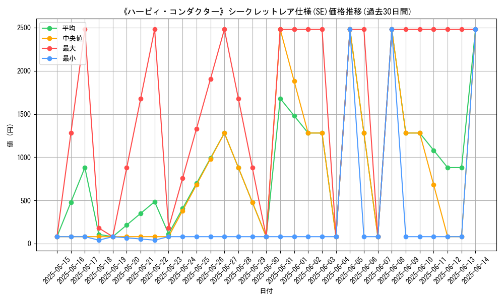 graph_rarity_6219