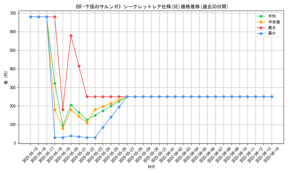 graph_rarity_6219