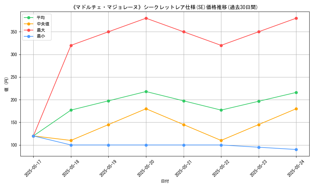 graph_rarity_6219