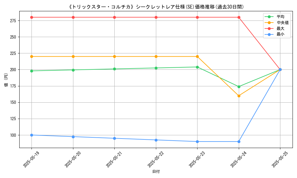 graph_rarity_6219