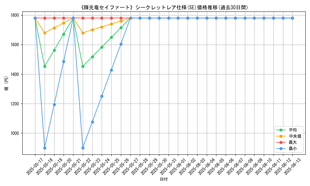 graph_rarity_6219