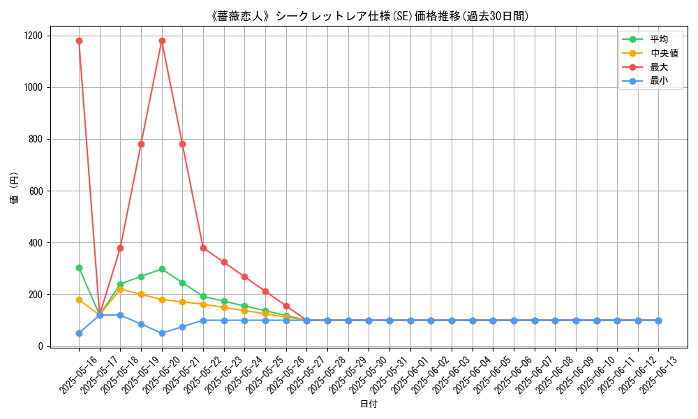 graph_rarity_6219
