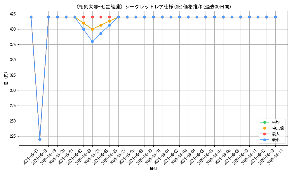 graph_rarity_6219