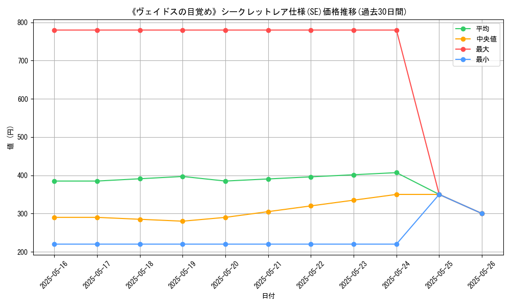 graph_rarity_6219